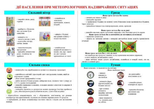 Дії населення при метеорологічних НС_page-0001