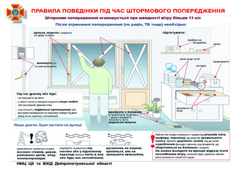шторм попередження