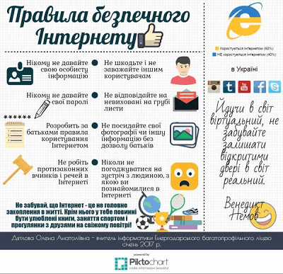 infografika_dyatlova.o