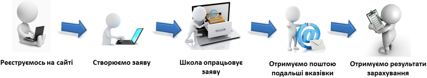 Реєстрація