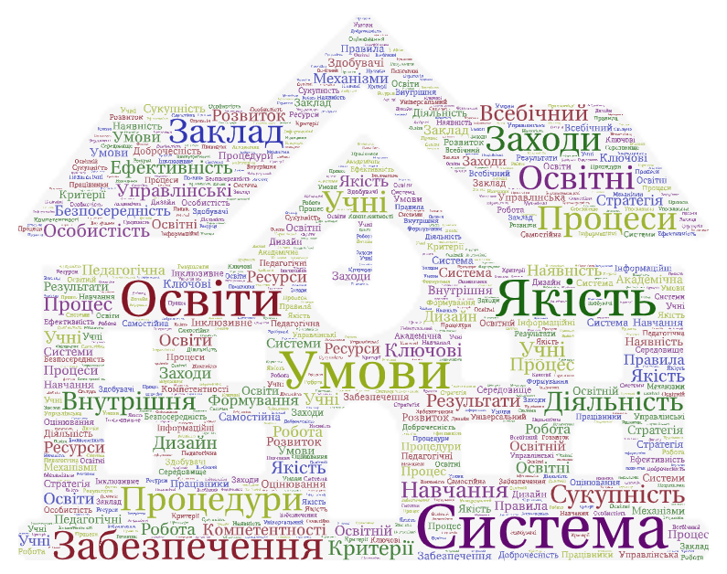 Word Art