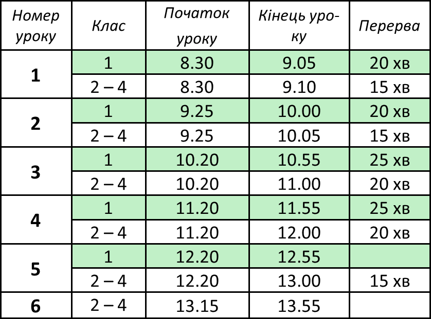 1-4 класи