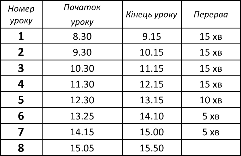 5-9 класи